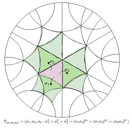 Triangle reflection groups